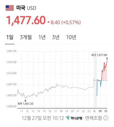환율과 원화

